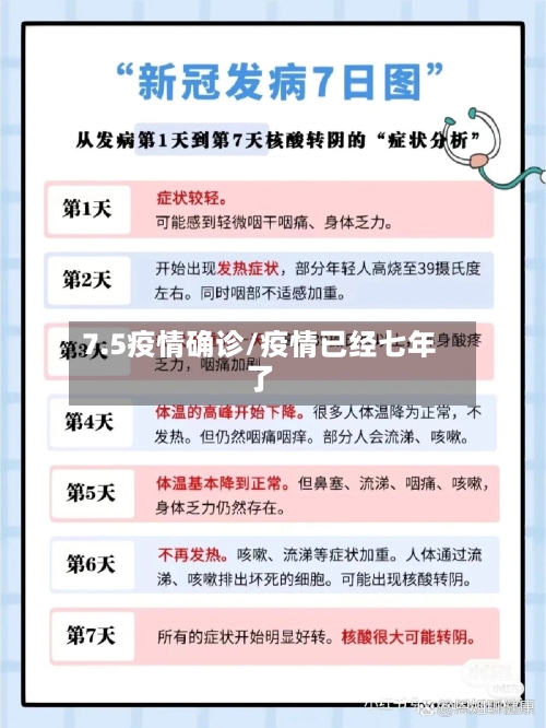 7.5疫情确诊/疫情已经七年了-第3张图片