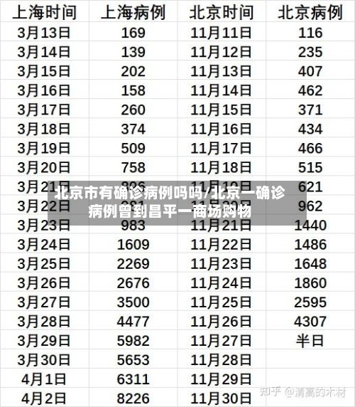 北京市有确诊病例吗吗/北京一确诊病例曾到昌平一商场购物-第2张图片