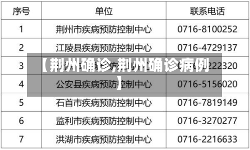 【荆州确诊,荆州确诊病例】-第2张图片