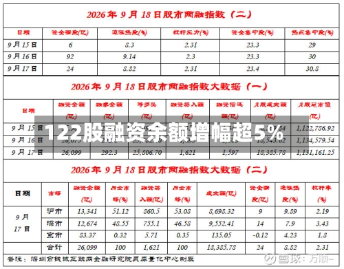 122股融资余额增幅超5%
