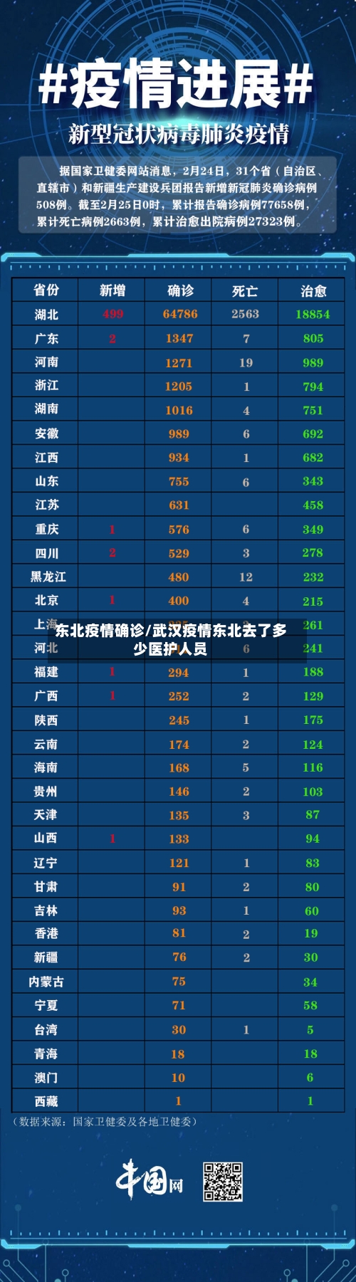 东北疫情确诊/武汉疫情东北去了多少医护人员-第2张图片