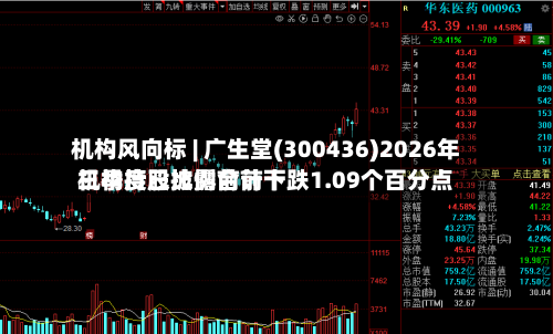 机构风向标 | 广生堂(300436)2026年三季度已披露前前十
机构持股比例合计下跌1.09个百分点