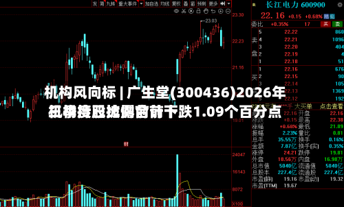 机构风向标 | 广生堂(300436)2026年三季度已披露前前十机构持股比例合计下跌1.09个百分点-第2张图片