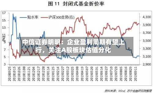 中信证券明明：企业盈利周期有望上行，关注A股板块估值分化