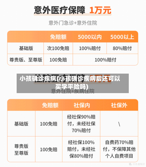 小孩确诊疾病(小孩确诊疾病后还可以买学平险吗)-第3张图片
