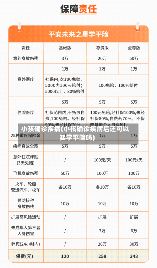 小孩确诊疾病(小孩确诊疾病后还可以买学平险吗)-第2张图片