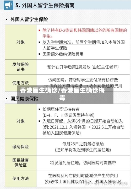 香港医生确诊/香港医生确诊梅毒