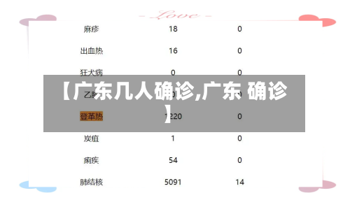 【广东几人确诊,广东 确诊】