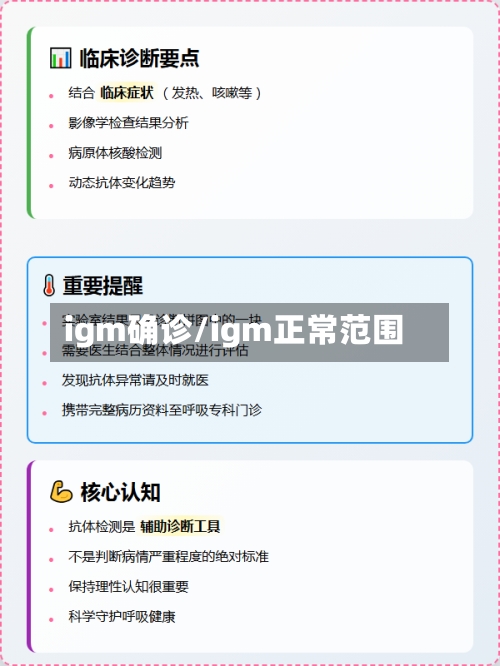 igm确诊/igm正常范围