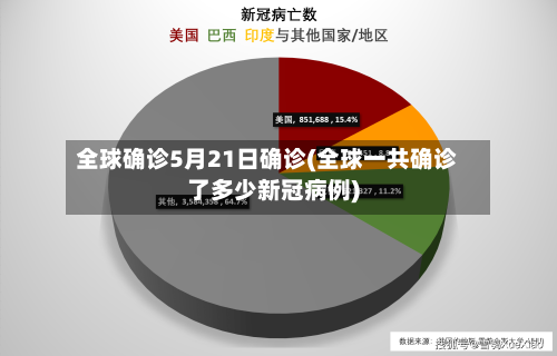 全球确诊5月21日确诊(全球一共确诊了多少新冠病例)-第2张图片