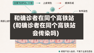 和确诊者在同个高铁站(和确诊者在同个高铁站会传染吗)