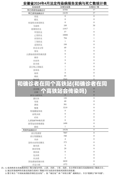 和确诊者在同个高铁站(和确诊者在同个高铁站会传染吗)-第2张图片