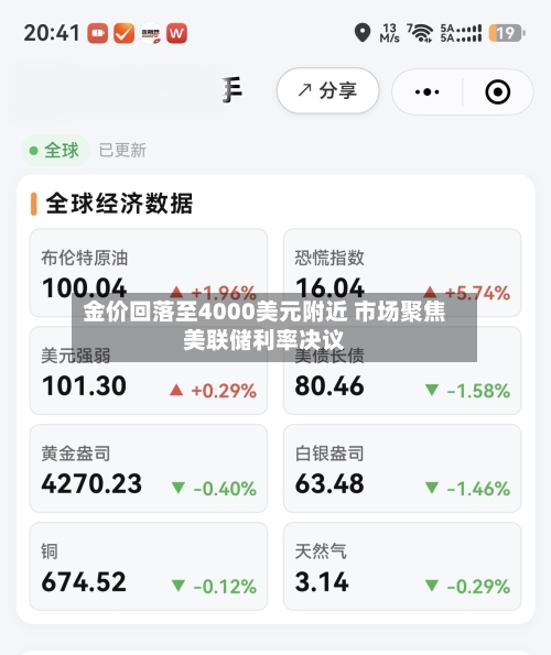 金价回落至4000美元附近 市场聚焦美联储利率决议