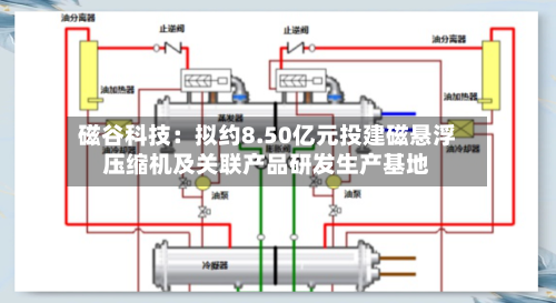 磁谷科技：拟约8.50亿元投建磁悬浮压缩机及关联产品研发生产基地