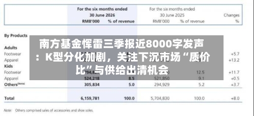 南方基金恽雷三季报近8000字发声：K型分化加剧，关注下沉市场“质价比”与供给出清机会-第2张图片