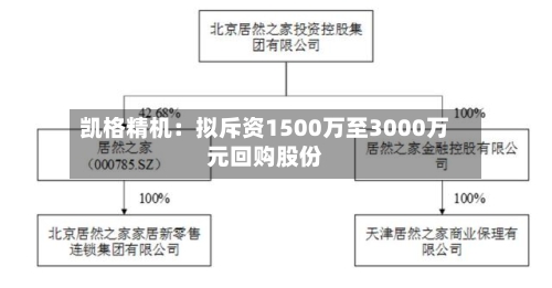 凯格精机：拟斥资1500万至3000万元回购股份-第2张图片