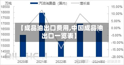 【成品油出口费用,中国成品油出口一览表】-第3张图片