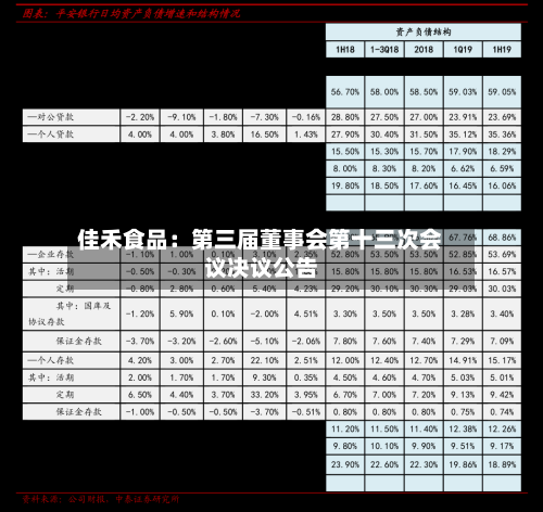 佳禾食品：第三届董事会第十三次会议决议公告