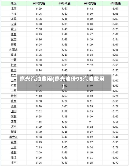 嘉兴汽油费用(嘉兴油价95汽油费用)-第3张图片