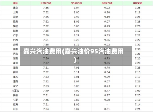 嘉兴汽油费用(嘉兴油价95汽油费用)-第2张图片