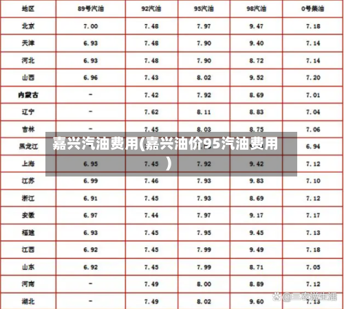 嘉兴汽油费用(嘉兴油价95汽油费用)