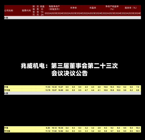 兆威机电：第三届董事会第二十三次会议决议公告