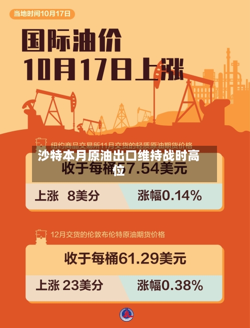 沙特本月原油出口维持战时高位