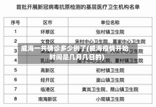威海一共确诊多少例了(威海疫情开始时间是几月几日的)-第3张图片