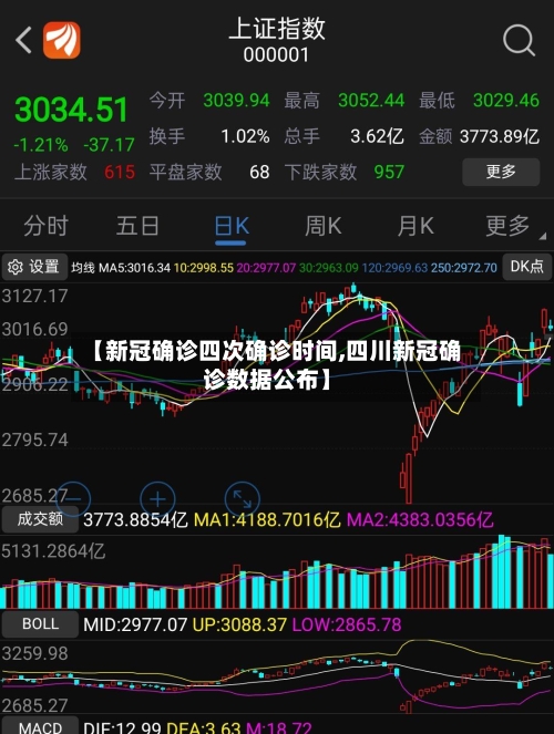 【新冠确诊四次确诊时间,四川新冠确诊数据公布】-第2张图片