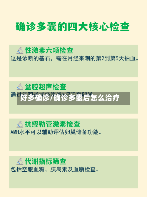 好多确诊/确诊多囊后怎么治疗-第2张图片
