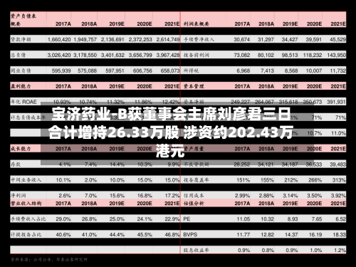 宝济药业-B获董事会主席刘彦君三日合计增持26.33万股 涉资约202.43万港元-第2张图片