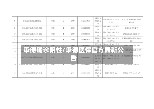 承德确诊阴性/承德医保官方最新公告