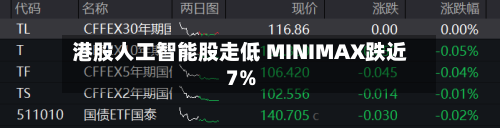 港股人工智能股走低 MINIMAX跌近7%