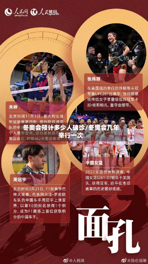 冬奥会预计多少人确诊/冬奥会几年举行一次-第2张图片