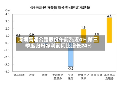 深圳高速公路股份午前涨近4% 第三季度归母净利润同比增长24%-第1张图片