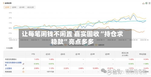 让每笔闲钱不闲置 嘉实固收“持仓求稳款”亮点多多-第2张图片