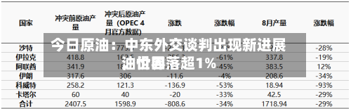 今日原油：中东外交谈判出现新进展，世界油价回落超1%-第3张图片