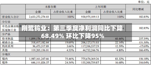 翔鹭钨业:第三季度净利润同比下降68.49% 环比下降95%