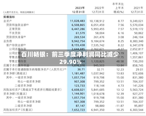 百川畅银:前三季度净利润同比减少29.90%-第2张图片