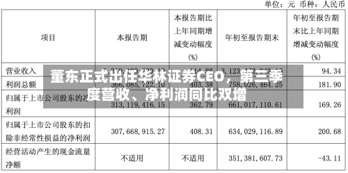董东正式出任华林证券CEO，第三季度营收、净利润同比双增-第2张图片