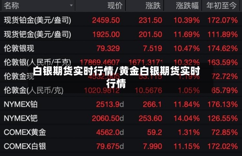 白银期货实时行情/黄金白银期货实时行情-第3张图片