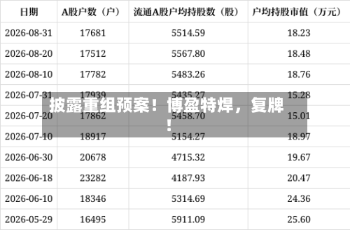 披露重组预案！博盈特焊	，复牌！-第2张图片