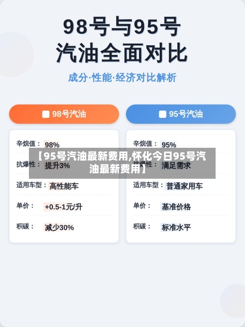 【95号汽油最新费用,怀化今日95号汽油最新费用】-第2张图片