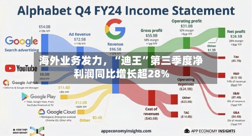 海外业务发力，“迪王”第三季度净利润同比增长超28%