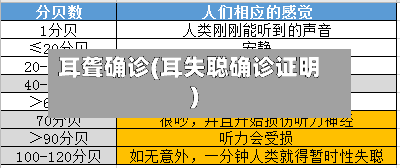 耳聋确诊(耳失聪确诊证明)-第3张图片