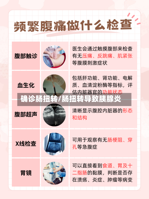 确诊肠扭转/肠扭转导致胰腺炎