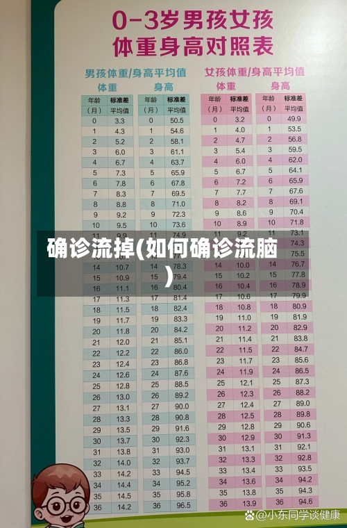 确诊流掉(如何确诊流脑)
