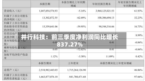 并行科技：前三季度净利润同比增长837.27%-第3张图片