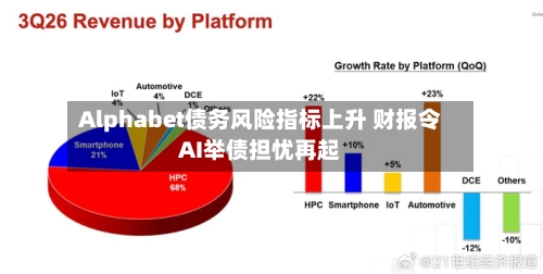 Alphabet债务风险指标上升 财报令AI举债担忧再起-第2张图片