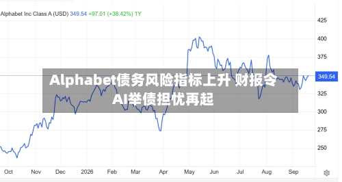 Alphabet债务风险指标上升 财报令AI举债担忧再起-第3张图片
